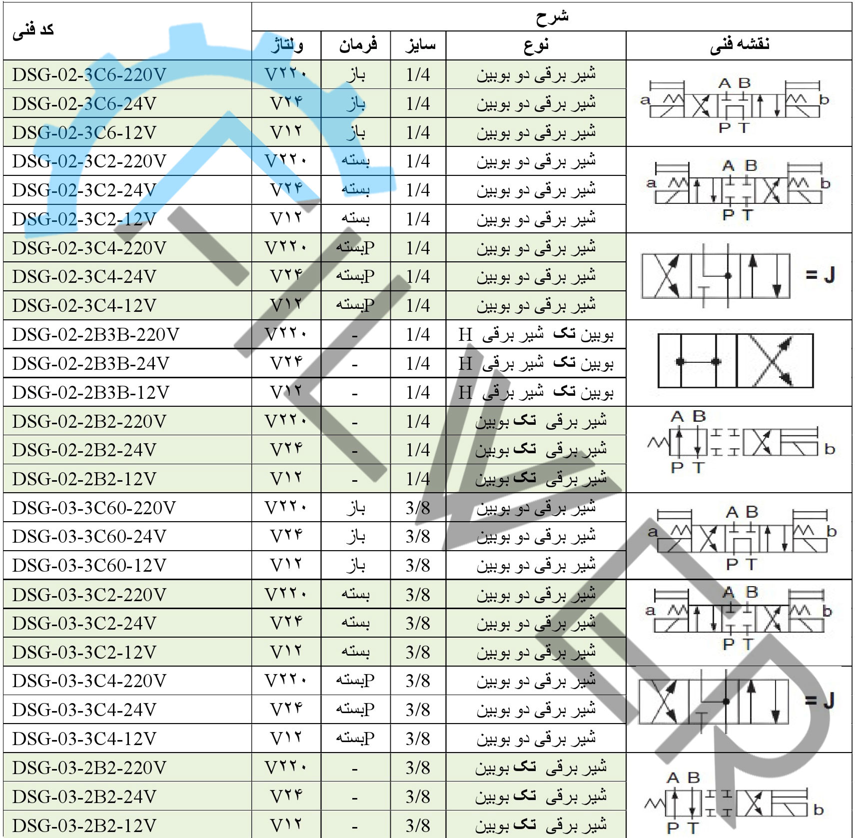 solenoid-valve-catalog.jpg